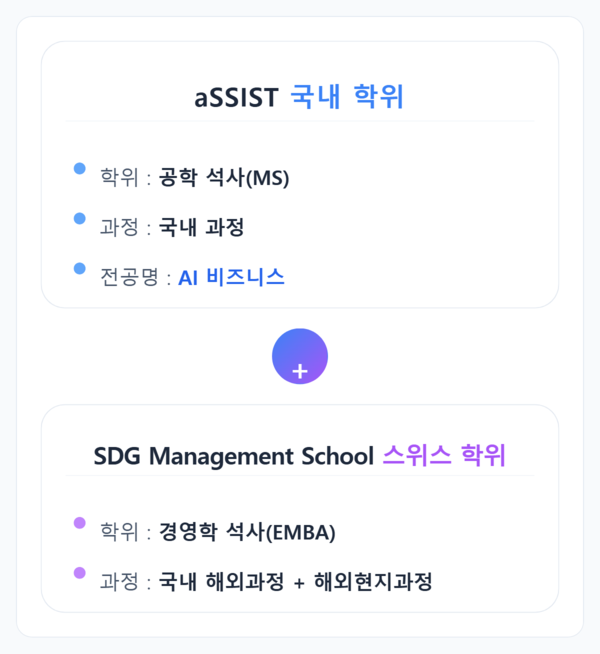 SDG Management School & aSSIST AI Creative 공학석사 과정소개 | 공학석사 (직장인 대상 ...
